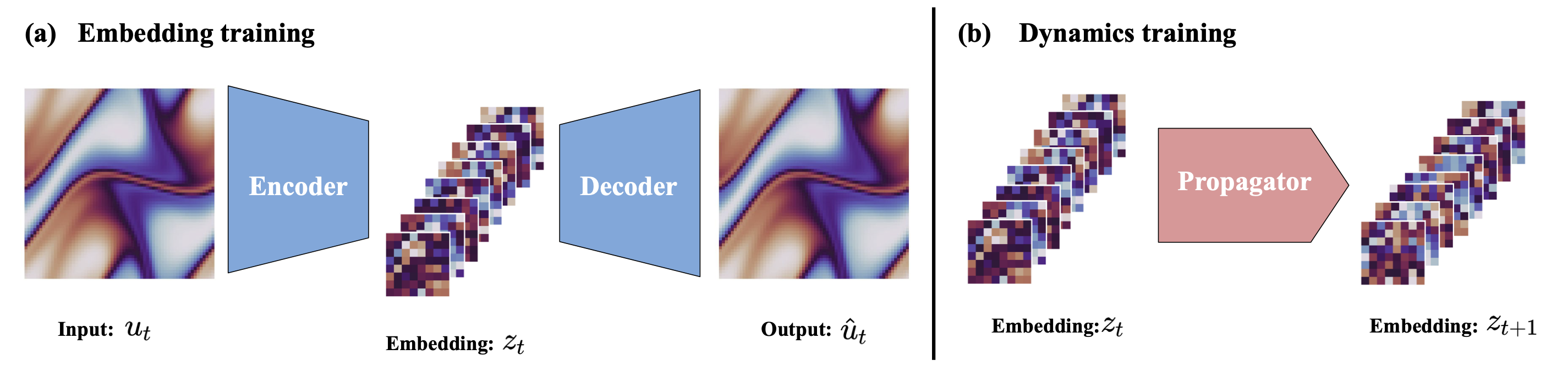 latent_pde/preview_image.png