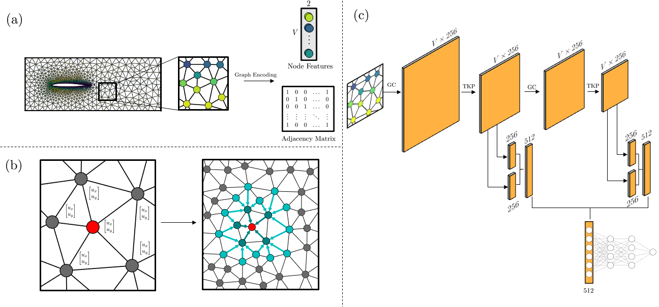 unstructured_flow/figure_1.png